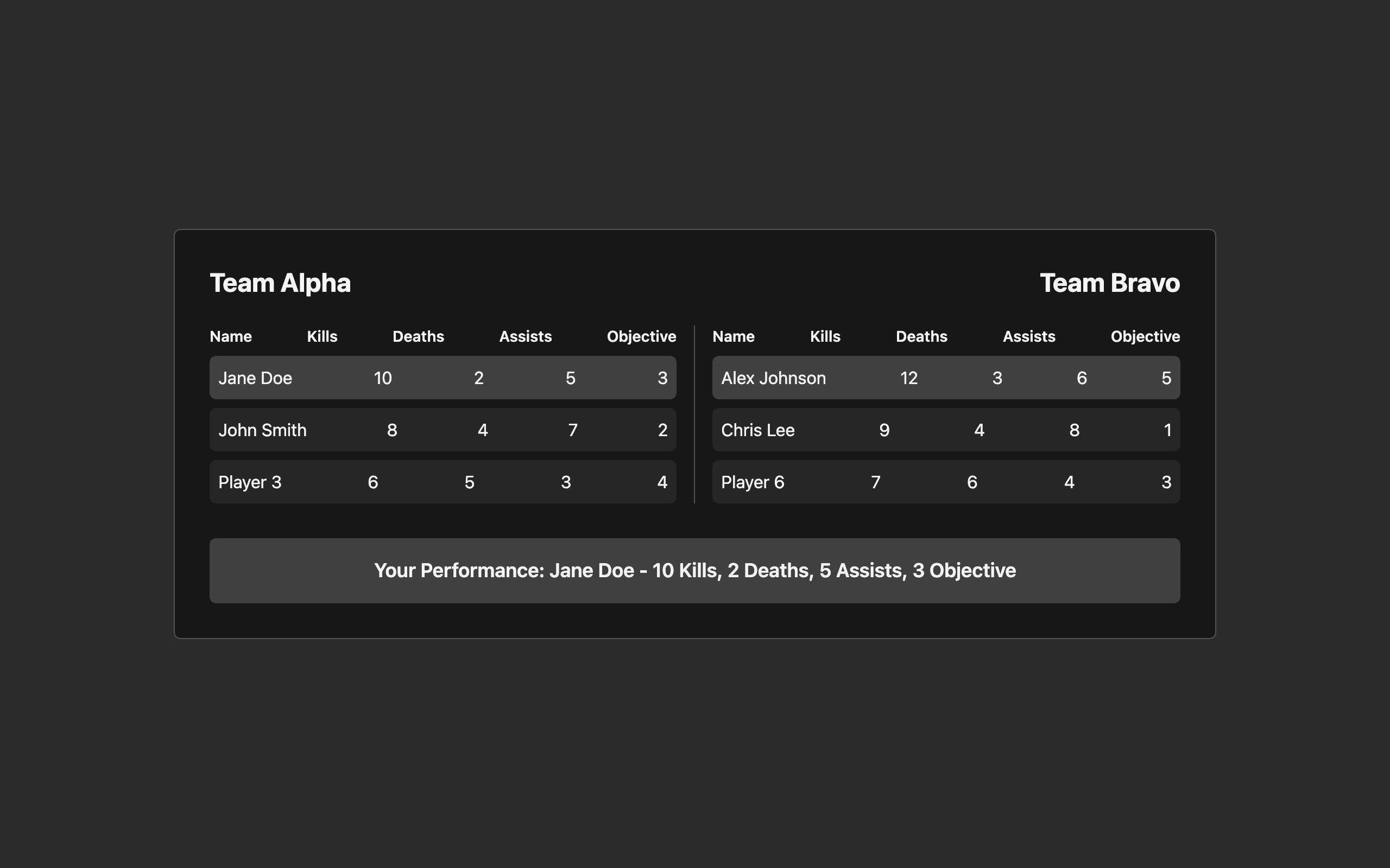 Wireframe example for Team Scoreboard